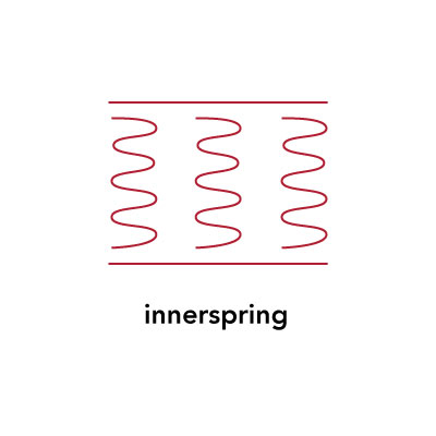 innerspring